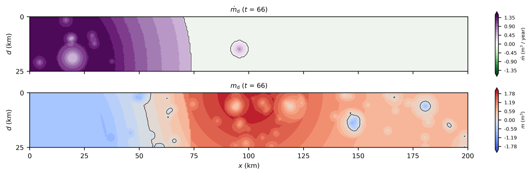Moment deficit snapshot during an M 7.15 earthquake